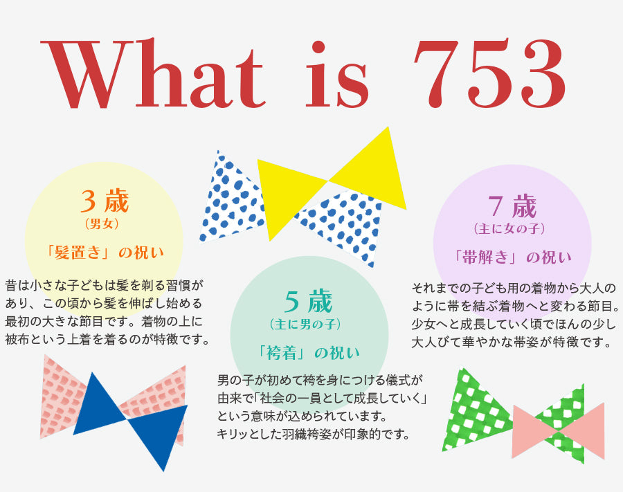 七五三について
